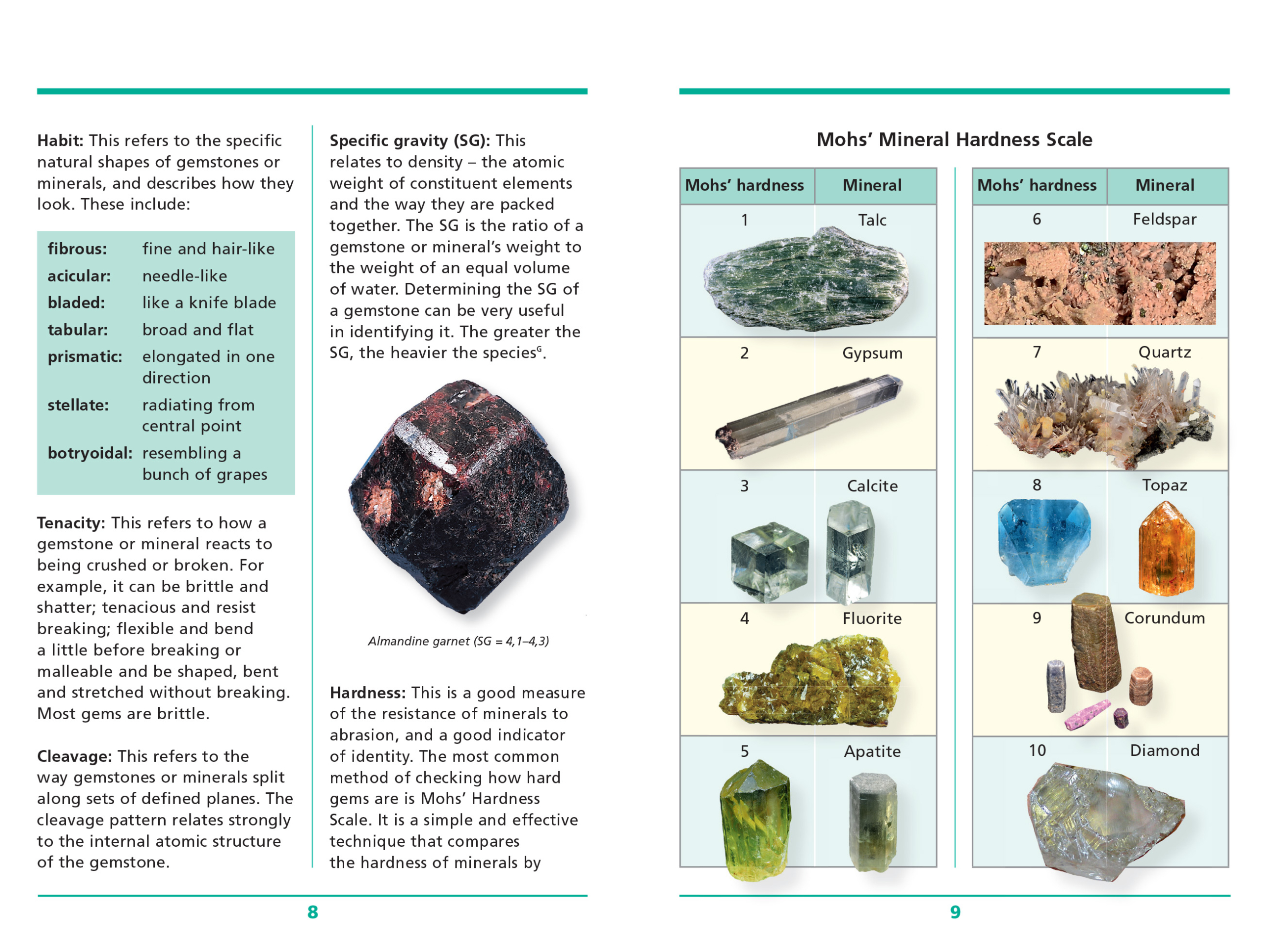 Spread-1_FFG-Gemstones