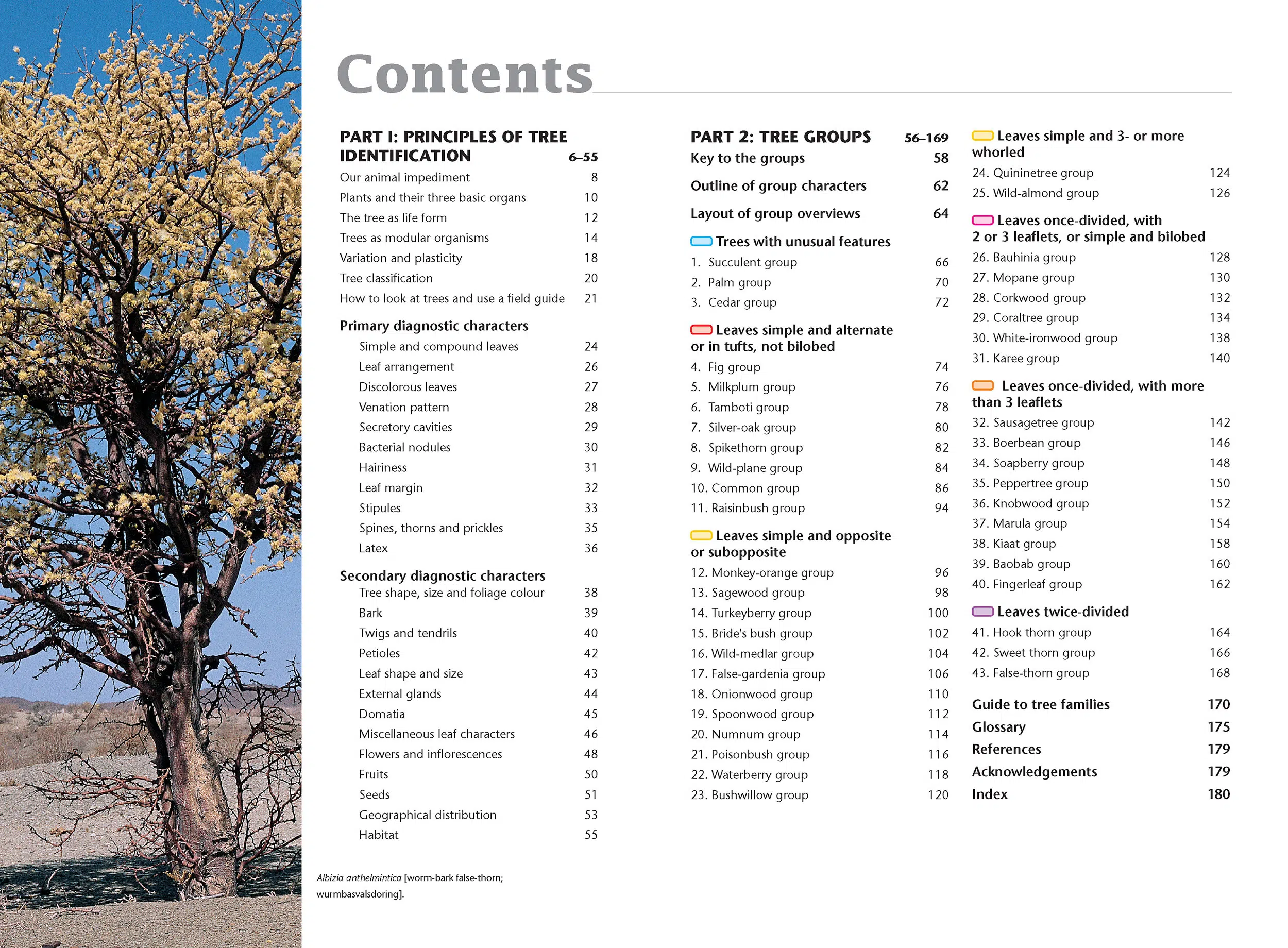 Contents_HTIT_ENG
