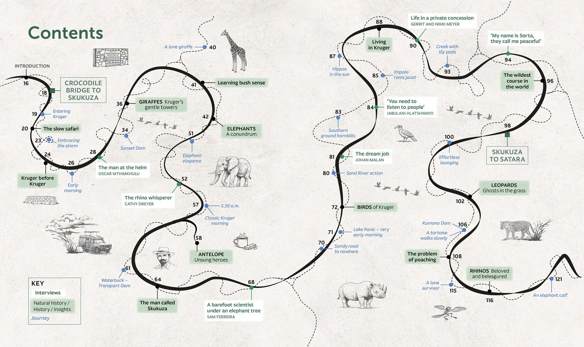 Kruger-speaks-contents-1